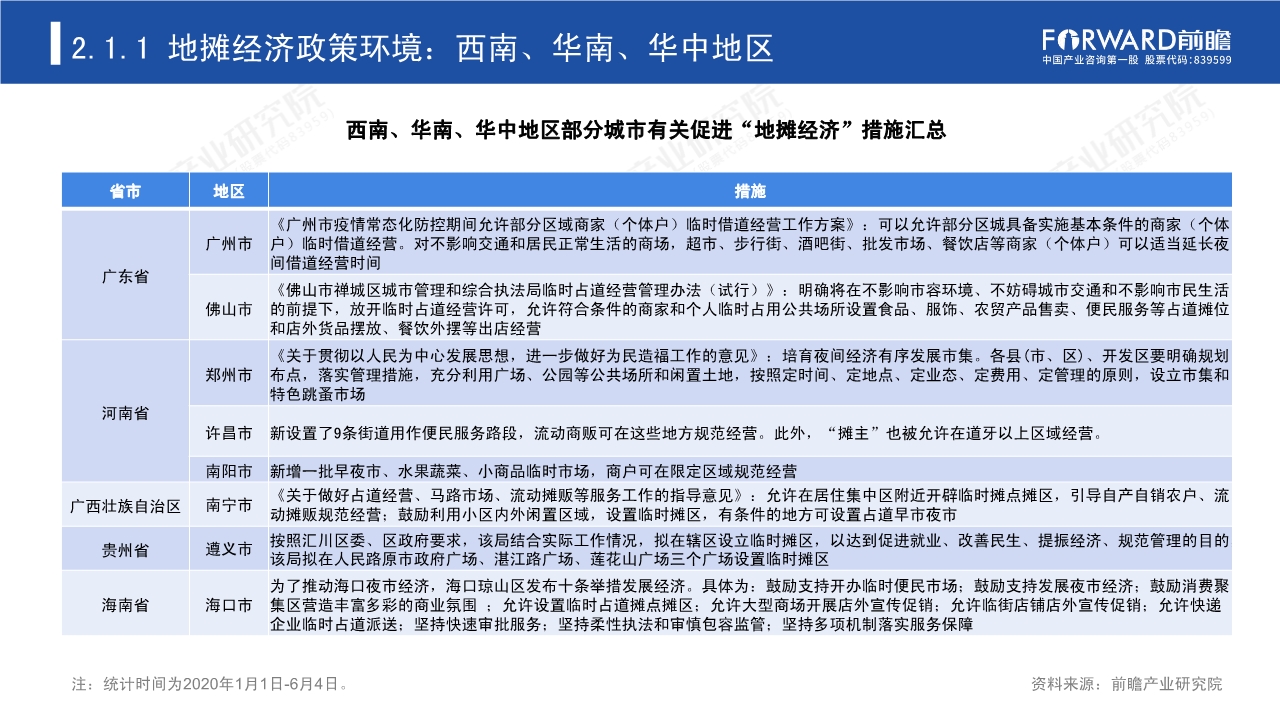 2020年中国地摊经济行业研究报告