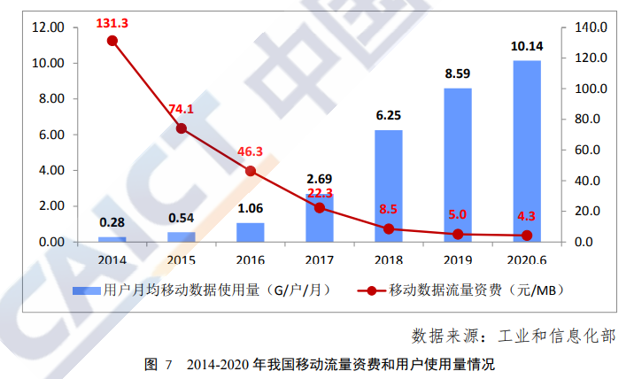 中国宽带发展白皮书2020