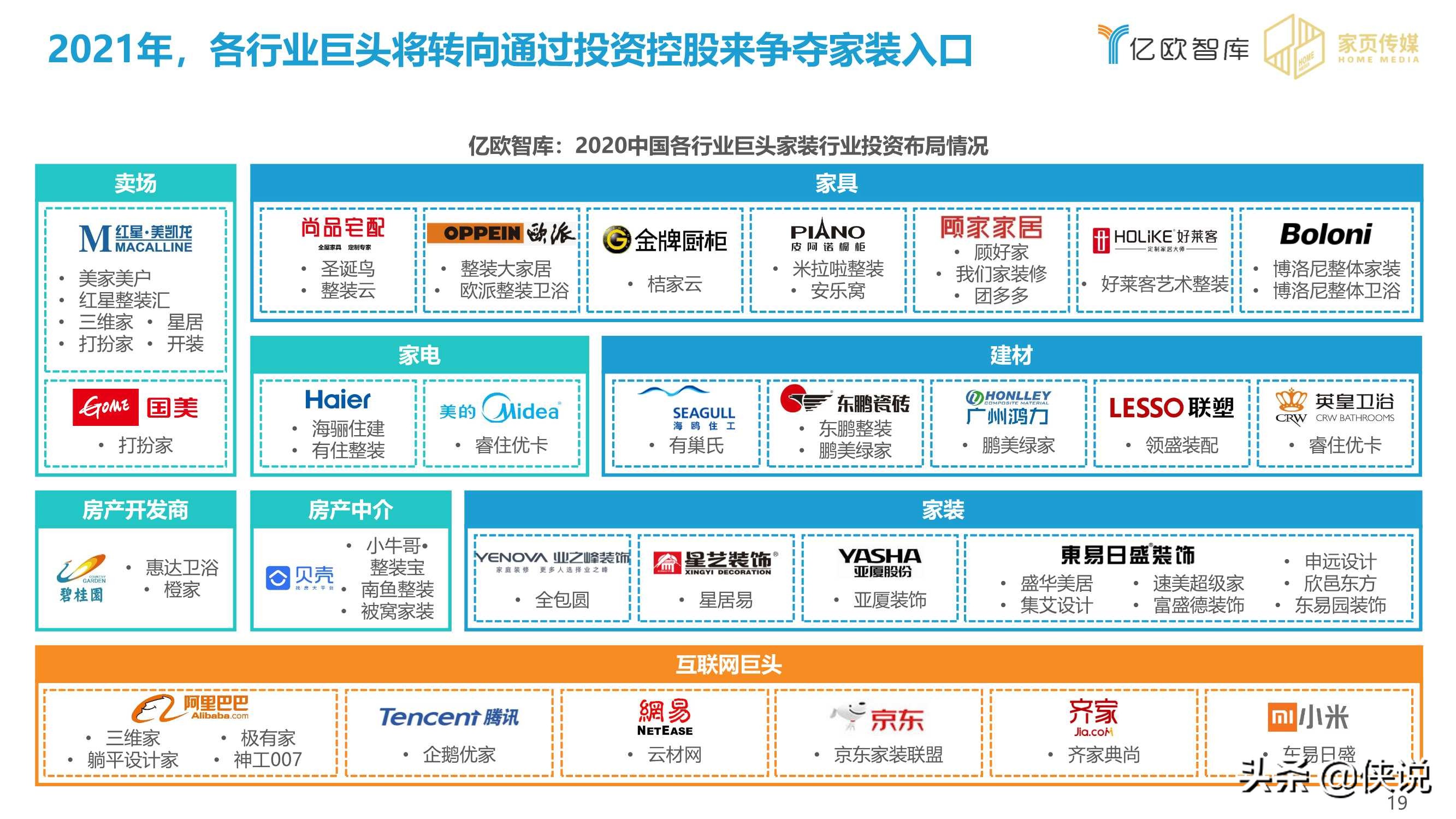 2020-2021家居行业年度盘点报告（亿欧智库）