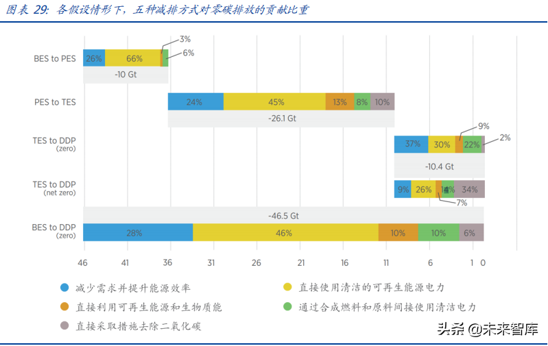 投資策略專題研究：“碳中和”三大投資主線