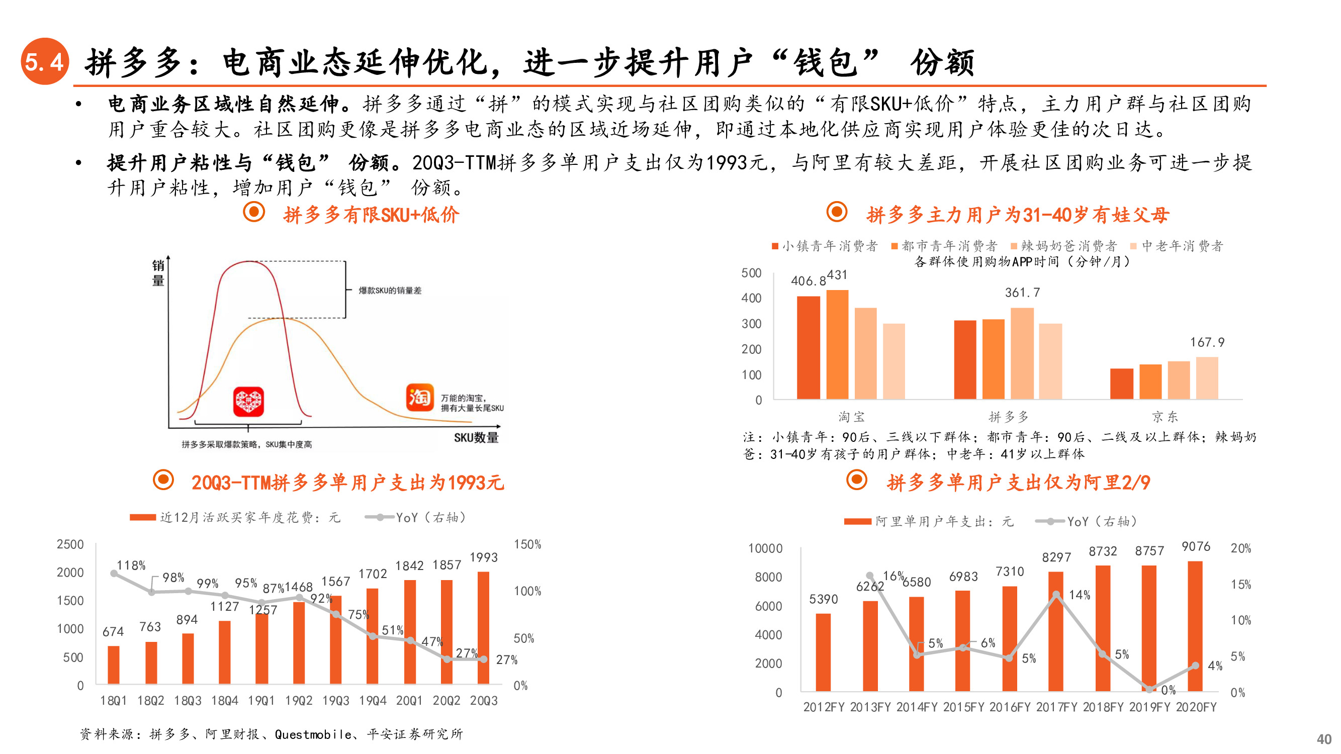 社区团购深度研究兼论对保险业务的启示
