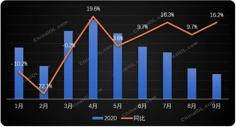 出口系列报道 | 家用空调连续6个月超预期增长，都去了哪儿？