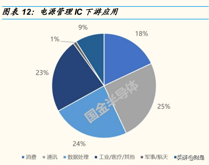 中颖电子专题报告：AMOLED驱动、锂电池管理助力重回高增长