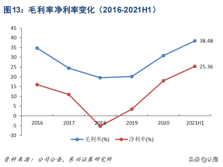 赤峰黄金专题报告：强成长性矿金标的，行业回报优越性渐现