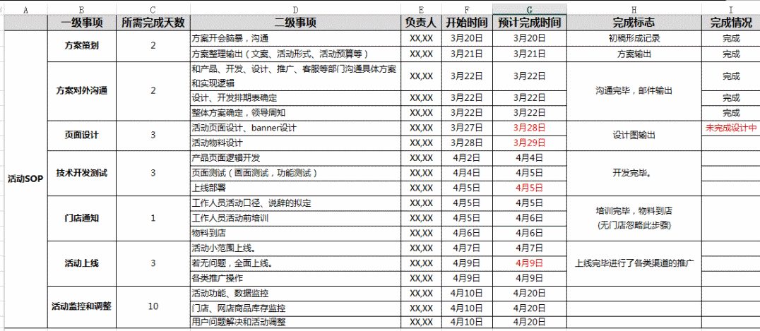 好的活动策划怎么写，策划流程及特点分享？