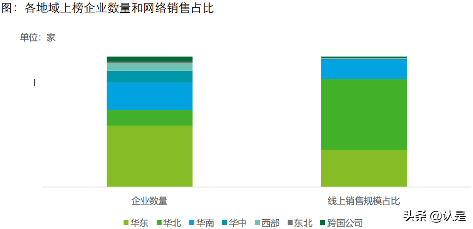 2021年网络零售百强报告：零售创新决胜新消费