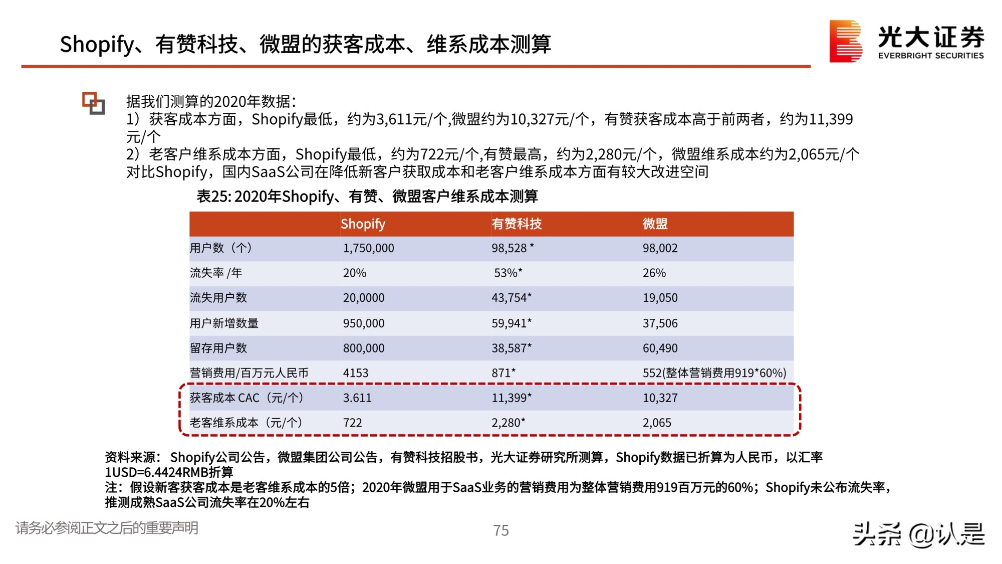 私域流量行业深度报告：私域流量何以火爆？