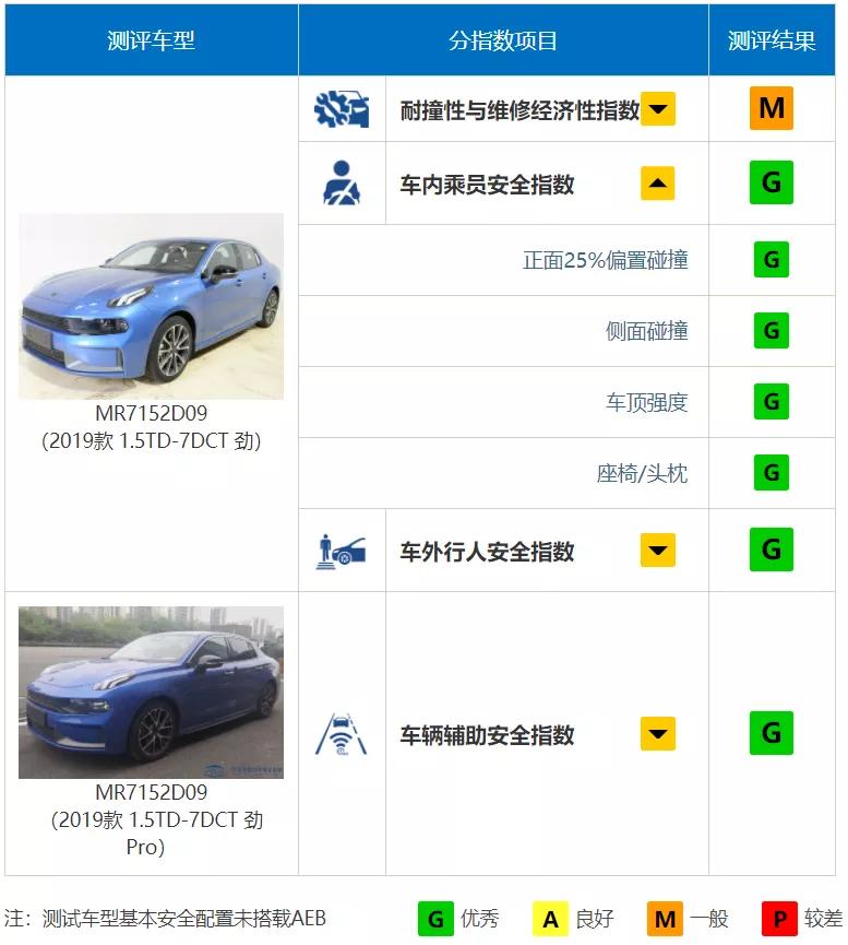 从赛场到街道，领克03从不怠慢