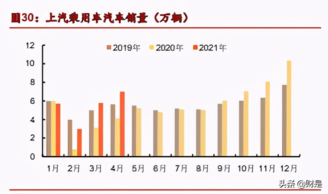 华域汽车深度解析：行业之锚，拾级而上，穿越牛熊