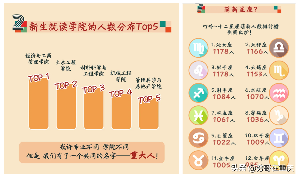 重庆大学2020级新生数据大揭秘，男女比例1.44：1