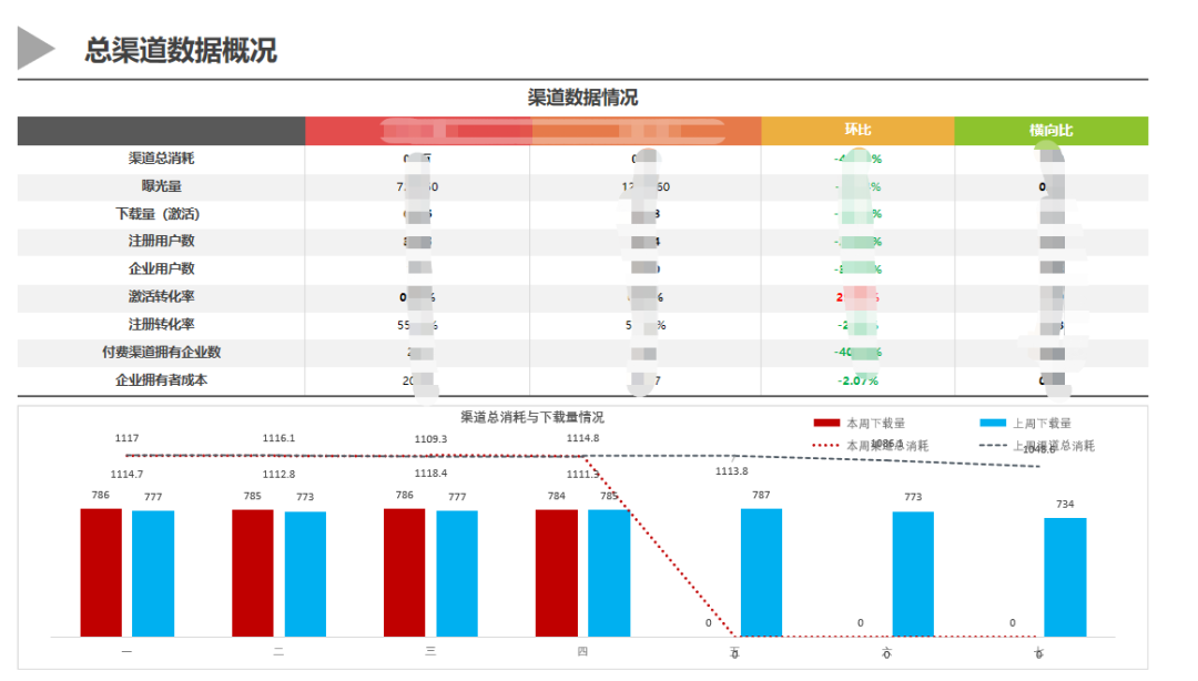 一文概览数据分析报告撰写，值得收藏