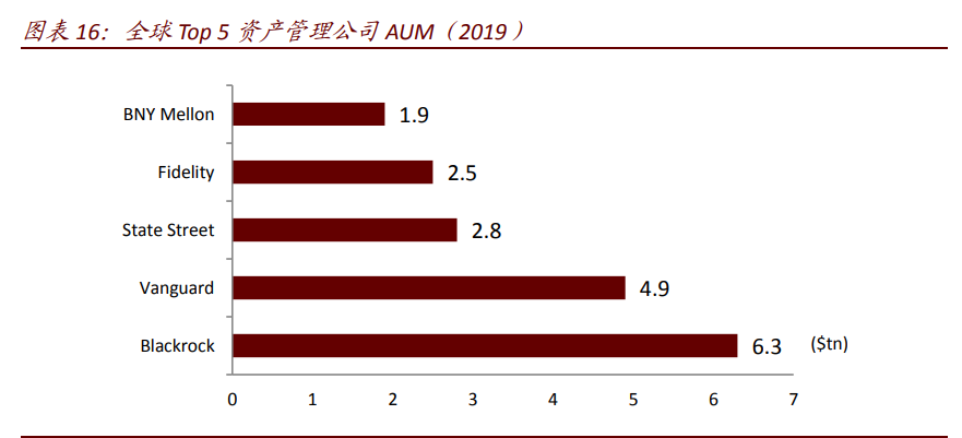金融科技专题报告：全球领先的投行与资管如何自建科技生态