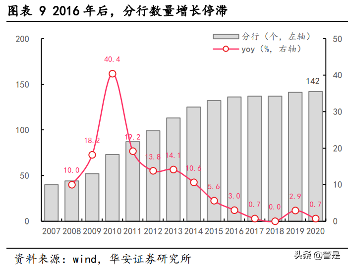 招商银行专题研究报告：财富管理时代的弄潮儿