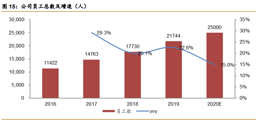 药明康德深度解析：中国医药外包龙头，引擎澎湃动力充足