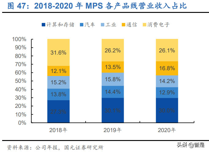 芯朋微专题研究：模拟芯片细分龙头，缺芯潮加速国产替代