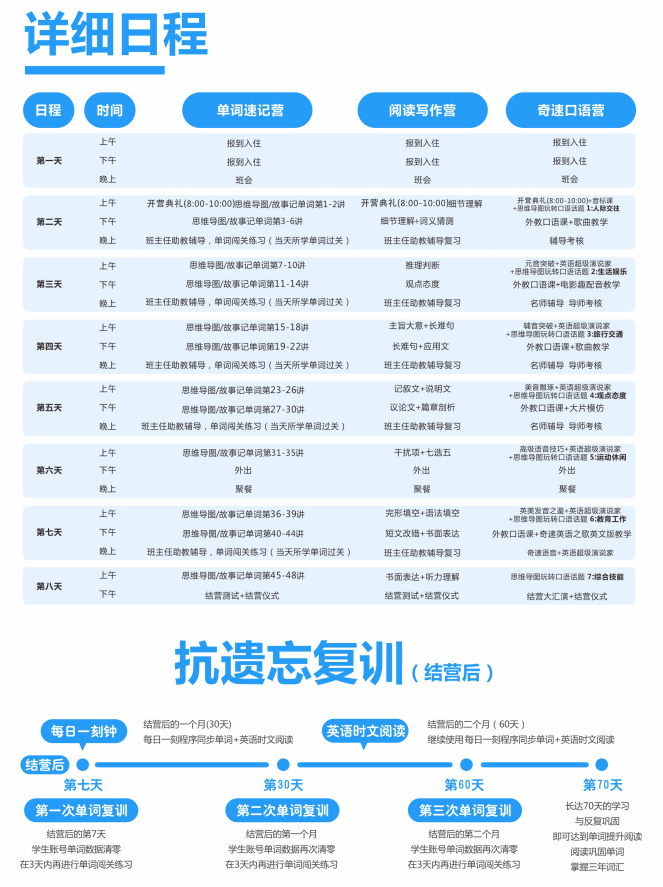 奇速英语夏令营冬令营培训班-7天单词阅读特训，减负提质增效