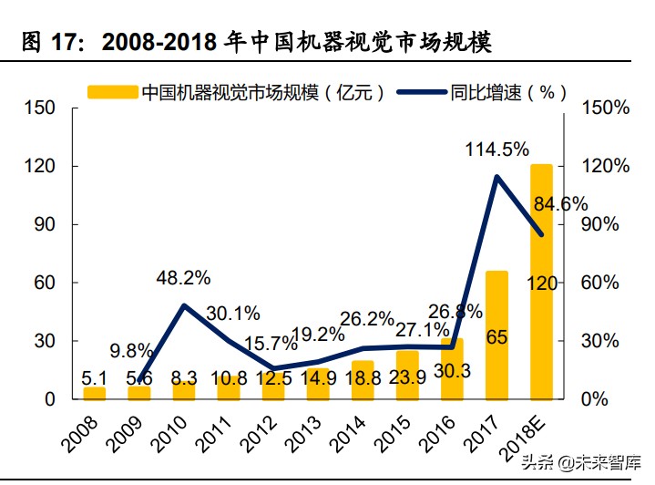机械设备行业研究：关键领域自主可控，新兴产业风云际会