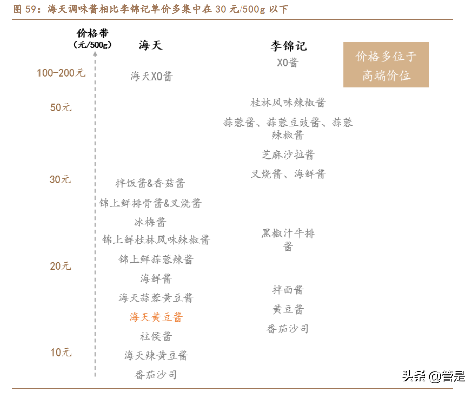 海天味业深度报告：坚如磐石，稳中求进