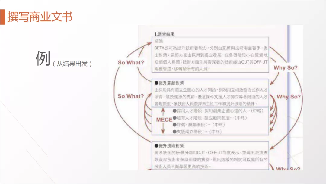 解剖麥肯錫 麥肯錫方法 及 麥肯錫工具 增長研究社 Mdeditor