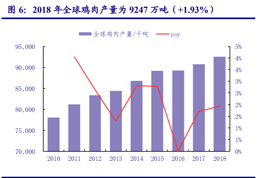 农林牧渔行业策略报告：追寻周期属性之外的成长之美