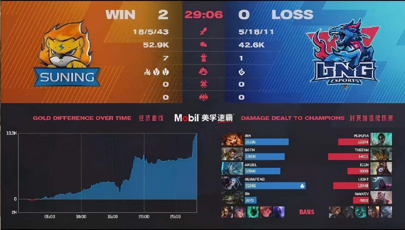 " transcendental before look up " SN Vs WE: Who is successful does effervescent contest make push forward last rounds? 