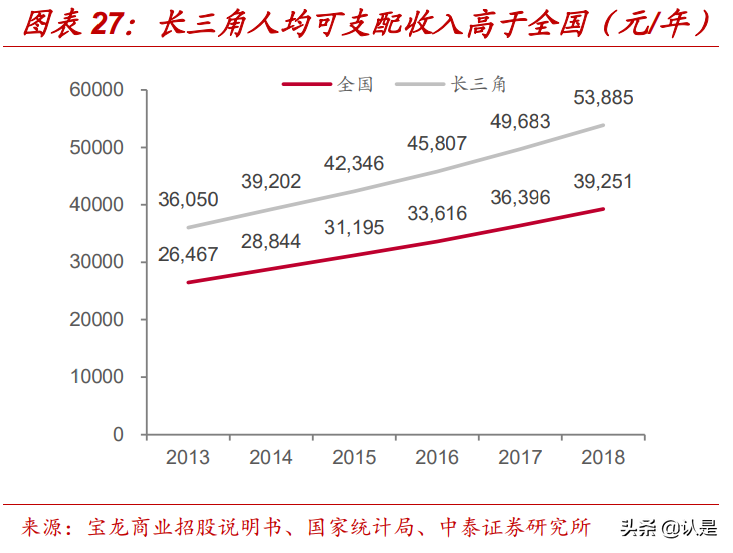 宝龙商业专题研究：规模高速增长，盈利改善的领先综合体运营商
