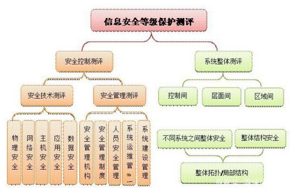 聚合收单外包服务机构必须知道的事｜ICP和等保二级认证流程