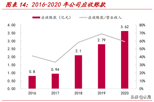 申昊科技专题研究：拾级而上，掘金蓝海