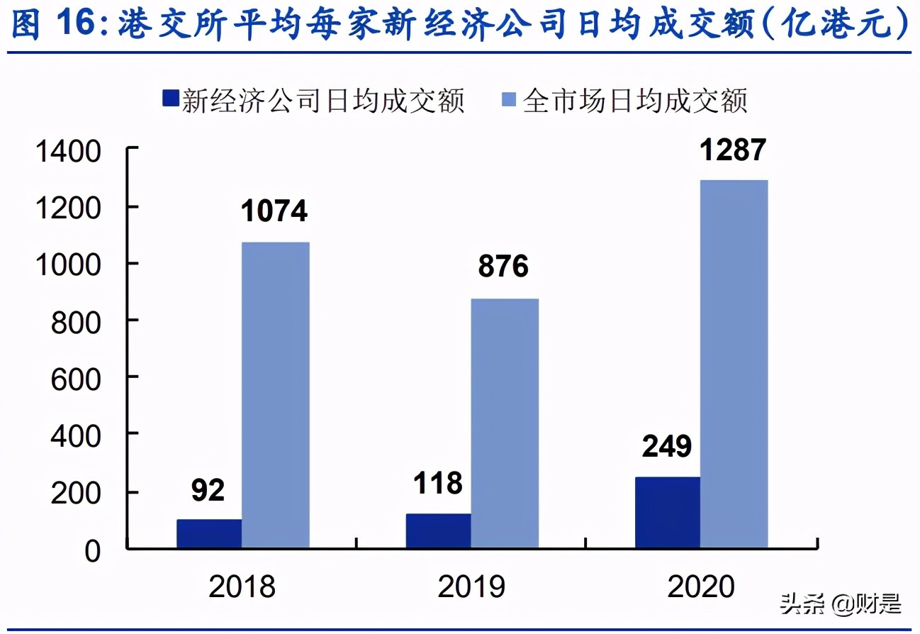 香港交易所深度研究报告：背靠内地对标全球，改革创新繁荣可期