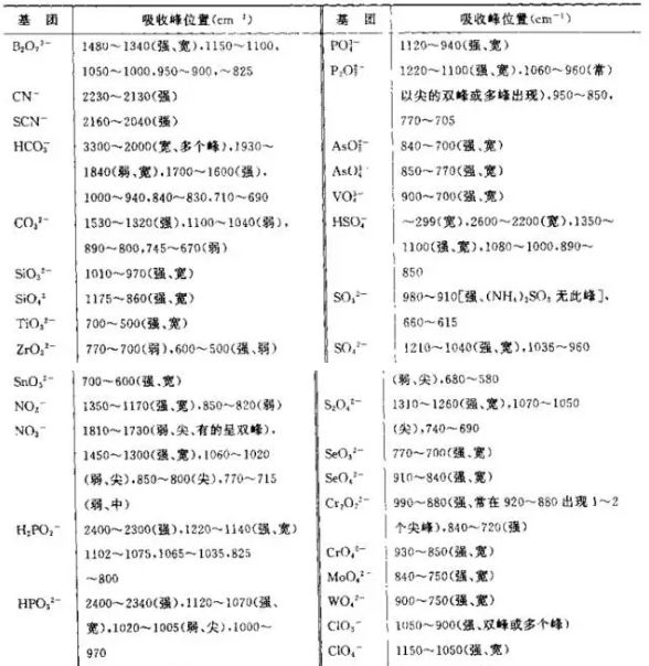 无机非金属材料的检测方法-红外光谱分析仪