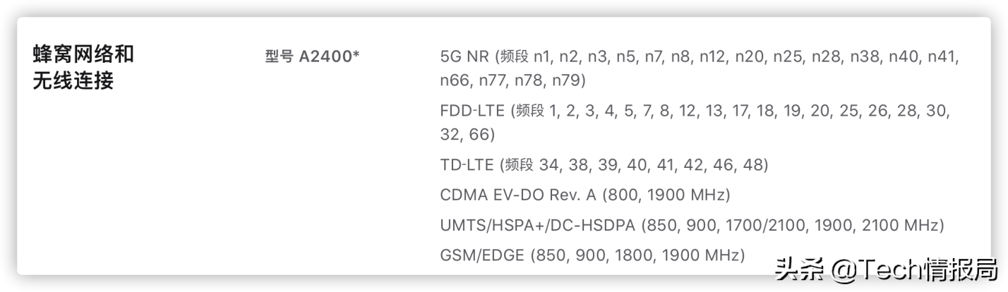 辟谣！iPhone12双卡模式下不支持5G？国行可正常使用