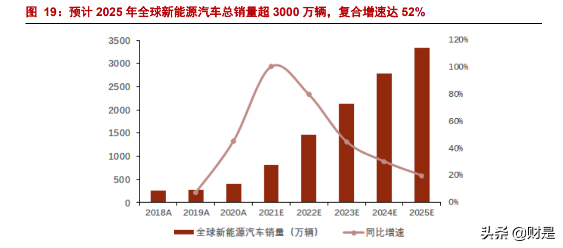 锂电设备行业研究报告：首选龙头电池供应链，重点推荐三条主线