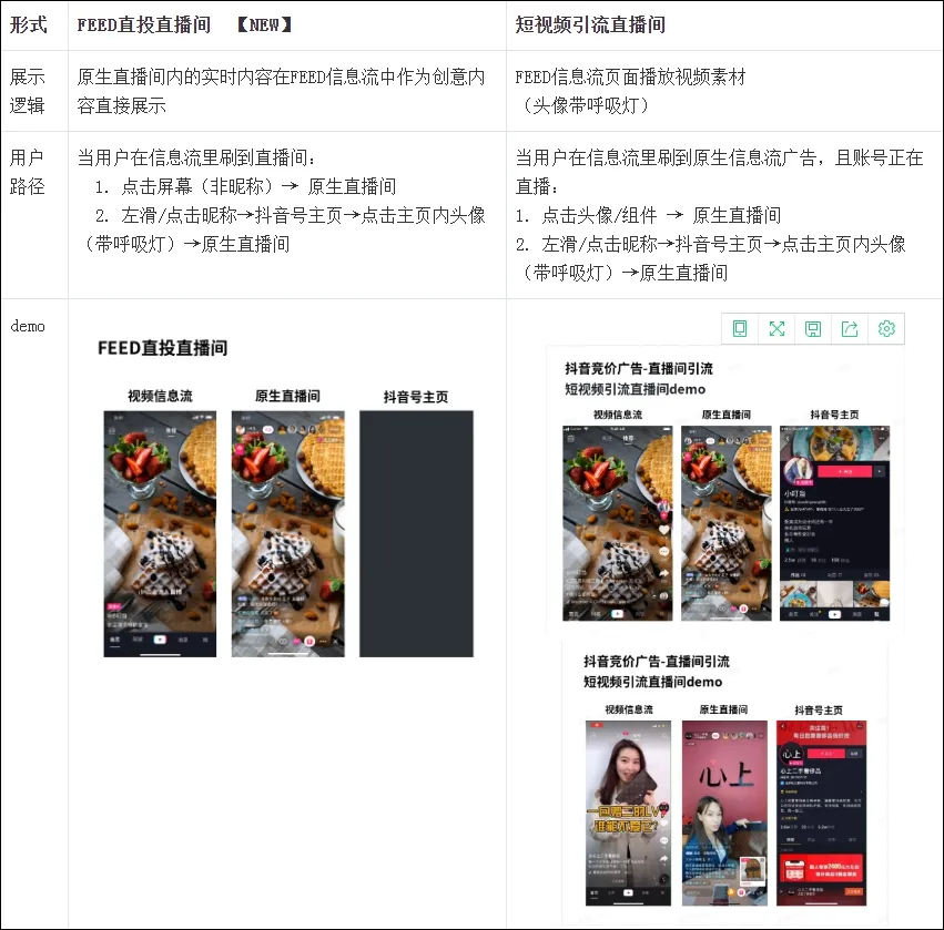 不玩抖+,投2万卖70万?抖音电商都在玩Feed流