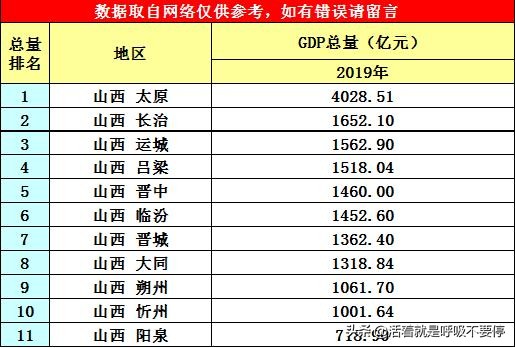 中原小深圳GDP省内平平，放到山西省如何呢