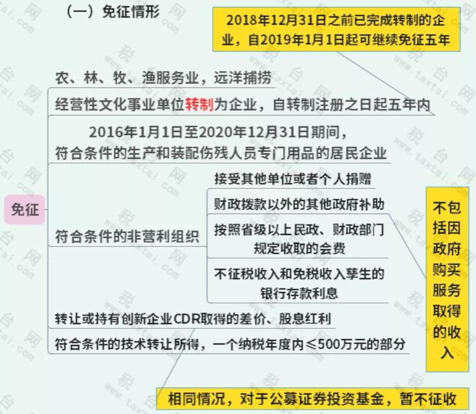 免征企业所得税！国家刚宣布！这类企业恭喜了