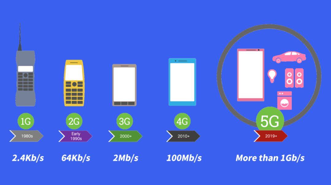 5G来了，3G还能用吗？