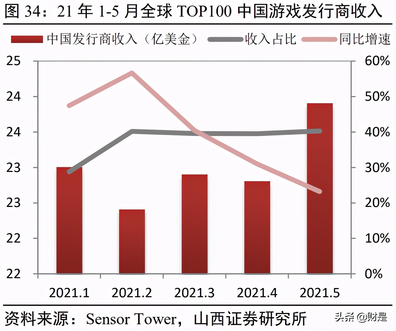 傳媒行業2021年中期策略：存量博弈，賽道內卷，內容為王