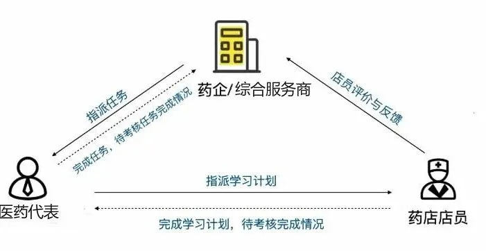 易药云OTC营销推广解决方案全面上线