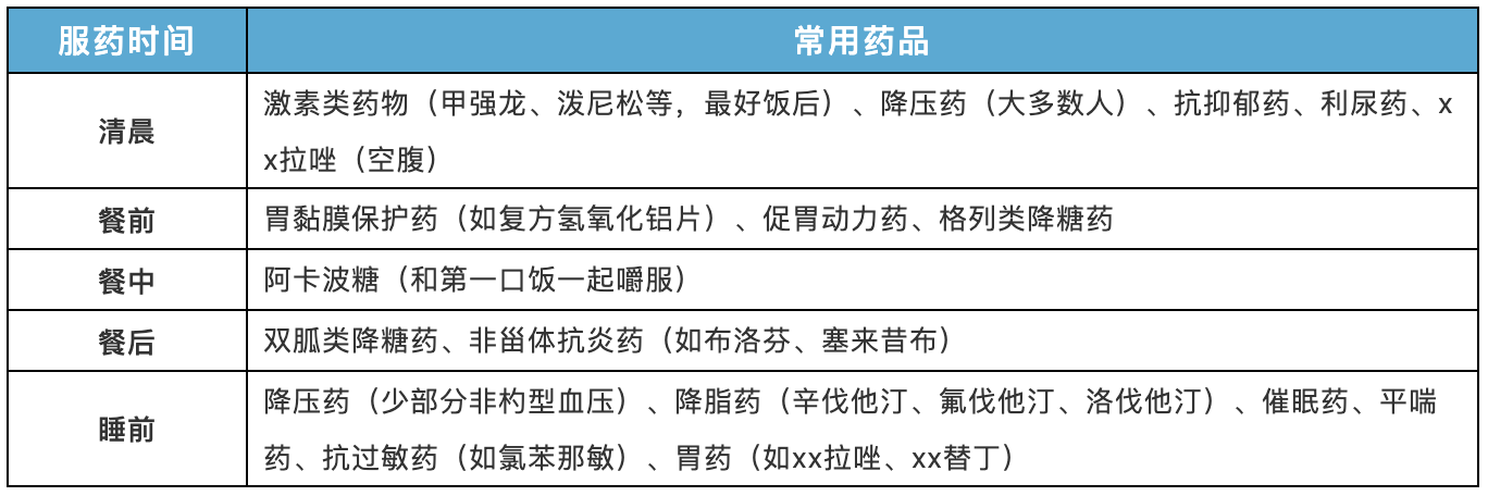 服药时间有讲究，药师教您正确服药