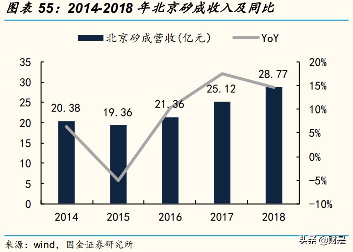 北京君正专题研究：中国汽车存储IC领军
