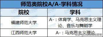 刚过一本线就能上！这44所双非大学不仅专业牛，关键分低