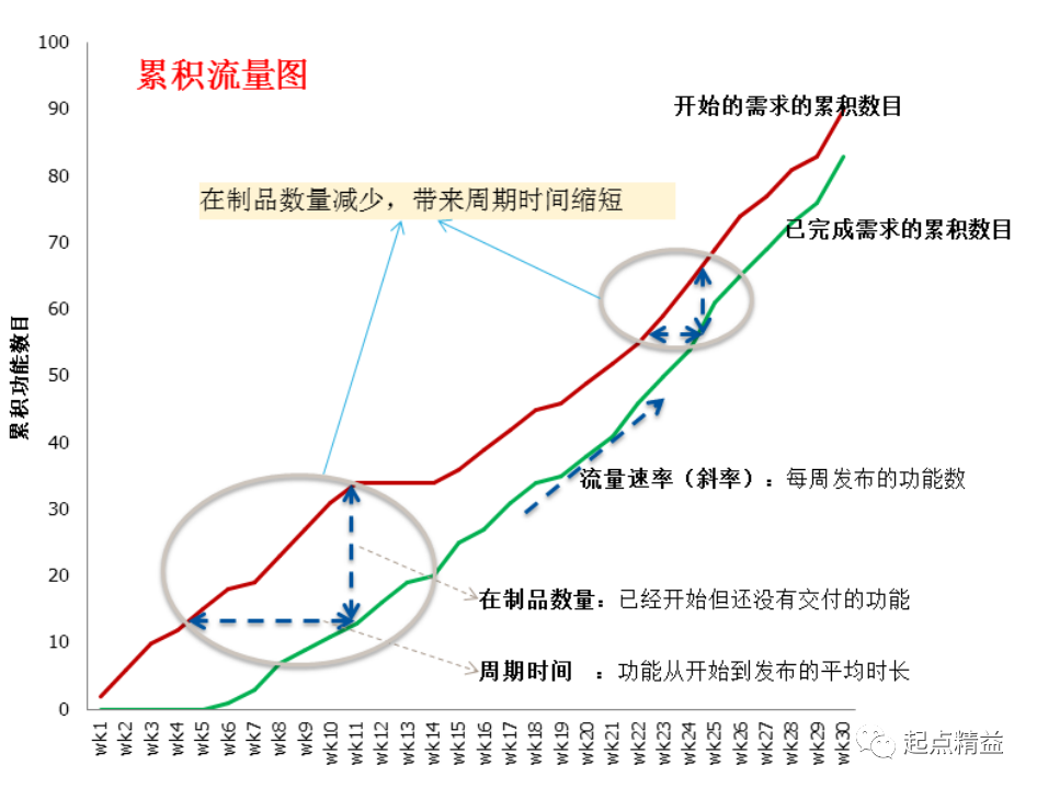 解析精益产品开发（一）——看板开发方法