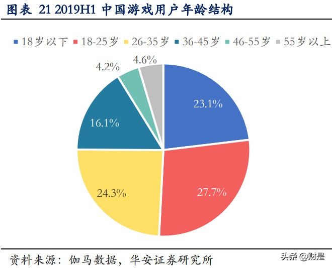 完美世界专题研究：纵向深耕经典IP，横向拓展年轻向新品类