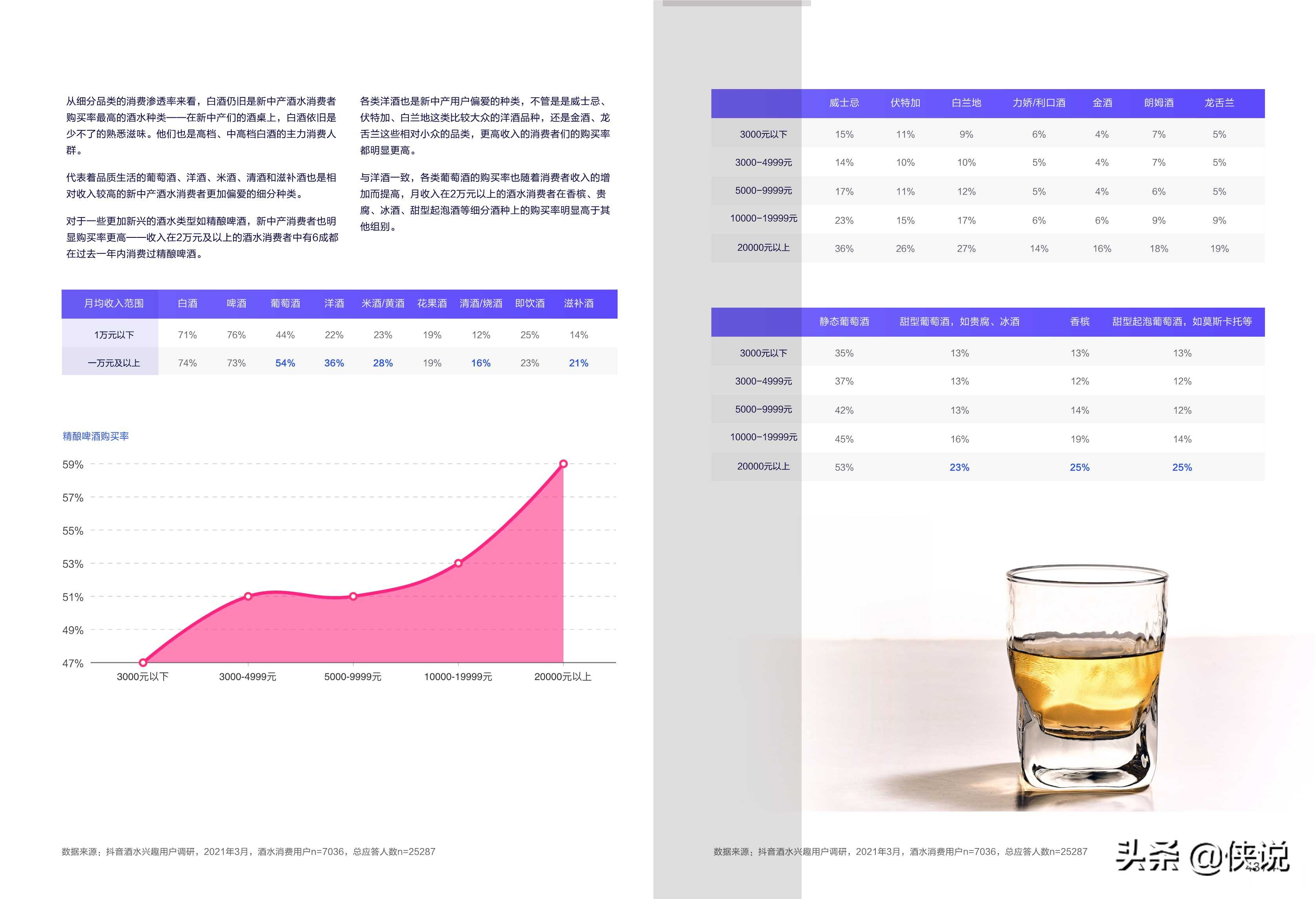 2021酒水行业用户洞察及内容生态白皮书（巨量算数）