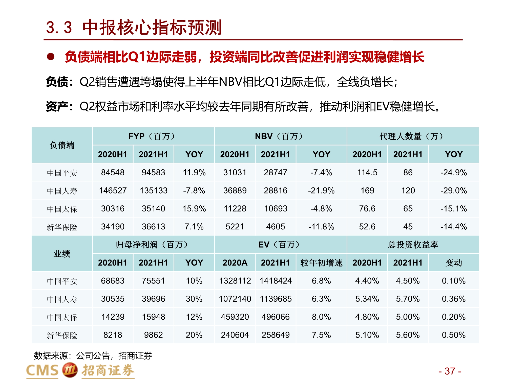 保险行业2021年中期投资策略：前途是光明的，道路是曲折的