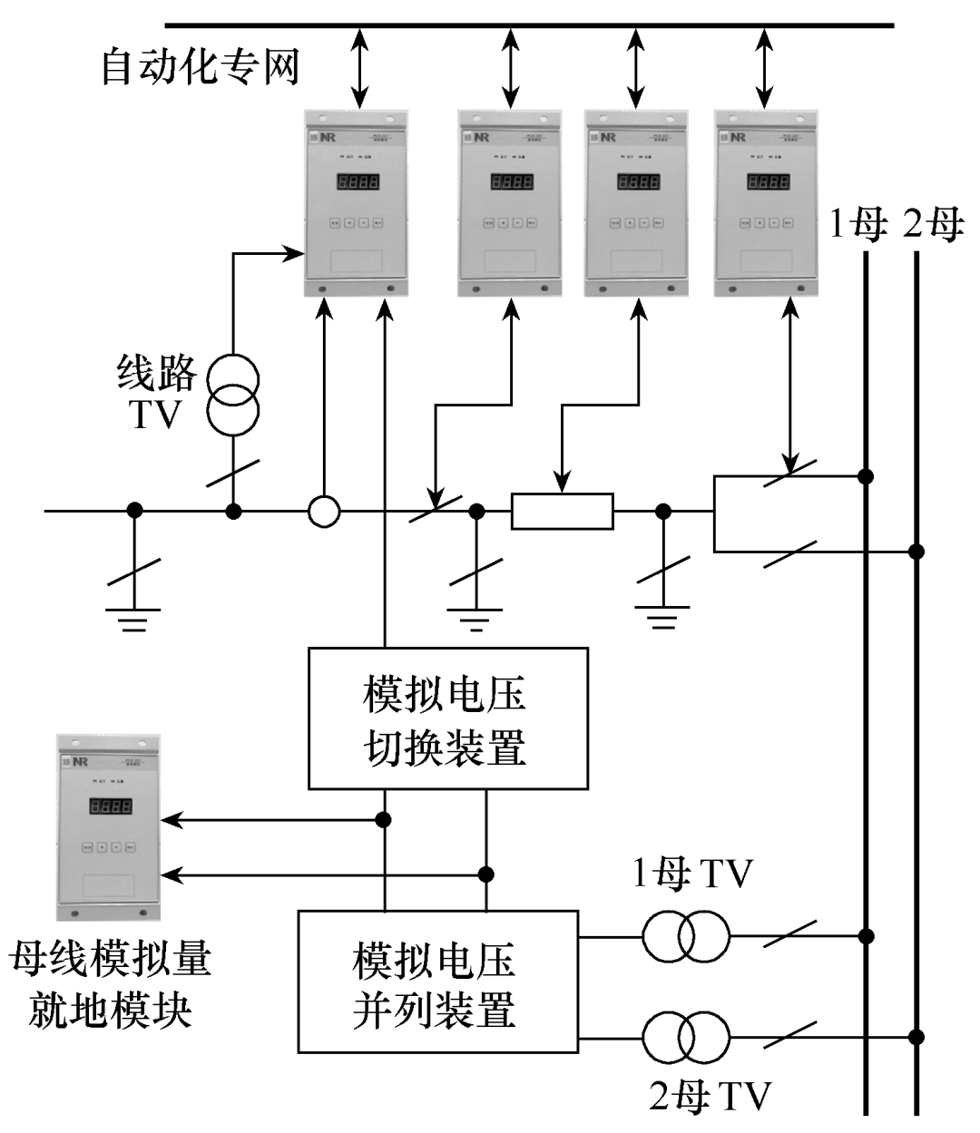 就地模块的设计及工程应用