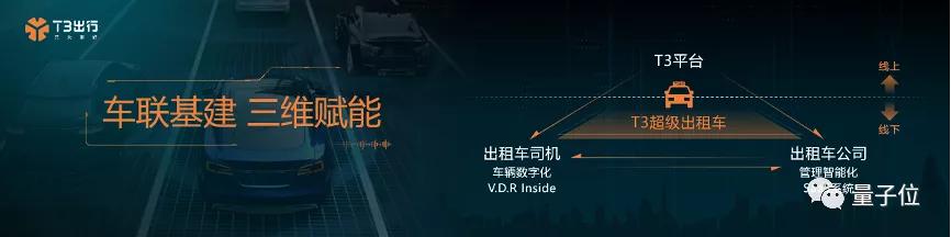一年半躋身網(wǎng)約車業(yè)務(wù)前二，T3出行是一家怎樣的公司？