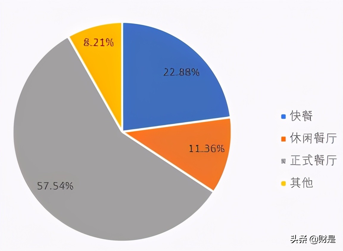 味知香专题研究报告：国内预制菜第一股，分享万亿行业红利
