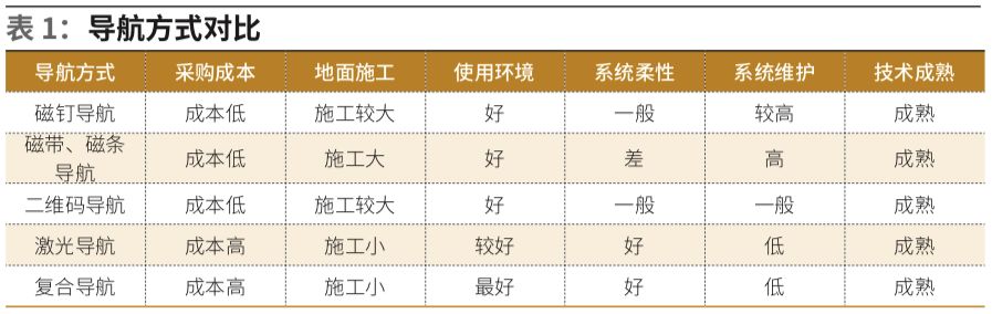 日月辉AGV无人车