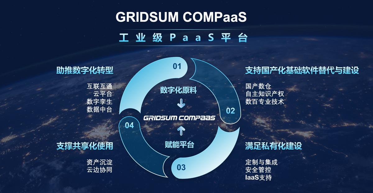 Gridsum COMPaaS正式发布，国双进军万亿级工业互联网赛道